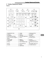 Предварительный просмотр 5 страницы Olympia CPD 512 Operating Instructions Manual