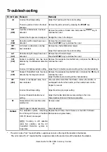 Preview for 15 page of Olympia NC-350A 2MG User Manual