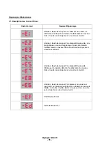 Предварительный просмотр 35 страницы Olympia NC 430 Instruction Manual