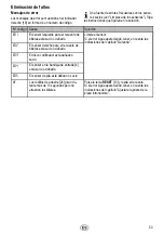 Предварительный просмотр 53 страницы Olympia NC 451 Operating Manual