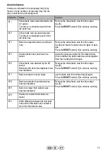 Предварительный просмотр 19 страницы Olympia NC 455 Operating Manual