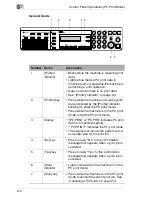 Предварительный просмотр 32 страницы Olympia Omega 1630 User Manual