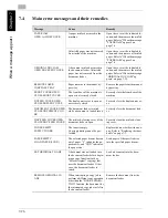 Предварительный просмотр 298 страницы Olympia Omega 1640 User Manual