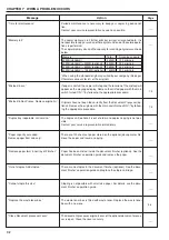 Предварительный просмотр 64 страницы Olympia Omega D 250 Operation Manual