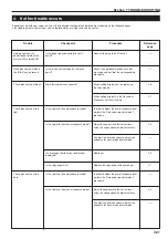 Предварительный просмотр 83 страницы Olympia Omega D 630 Operation Manual