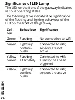 Preview for 24 page of Olympia ProHome easy Operating Manual