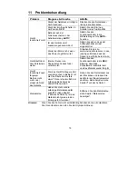 Preview for 13 page of Olympia PS 408.2 CCD Operating Instructions Manual