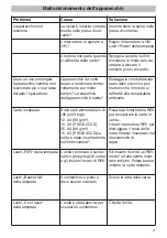 Preview for 21 page of Olympia PS 612.2CCD Manual Instruction