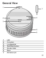 Предварительный просмотр 21 страницы Olympia RM 30 Operating Manual