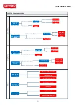 Предварительный просмотр 18 страницы Olympic VC-19D Operator'S Manual