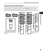 Preview for 25 page of Olympus 140146 - DM 420 2 GB Digital Voice Recorder Mode D'Emploi