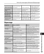 Preview for 121 page of Olympus 140146 - DM 420 2 GB Digital Voice Recorder Mode D'Emploi