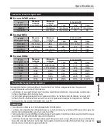 Preview for 125 page of Olympus 140146 - DM 420 2 GB Digital Voice Recorder Mode D'Emploi