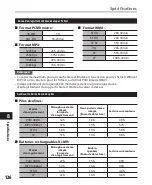 Preview for 126 page of Olympus 140146 - DM 420 2 GB Digital Voice Recorder Mode D'Emploi