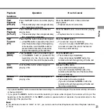 Preview for 21 page of Olympus 141670 - DS 330 Digital Voice Recorder Instructions Manual