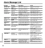 Preview for 70 page of Olympus 141670 - DS 330 Digital Voice Recorder Instructions Manual