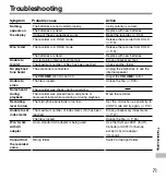 Preview for 71 page of Olympus 141670 - DS 330 Digital Voice Recorder Instructions Manual