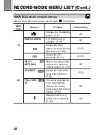 Предварительный просмотр 50 страницы Olympus 202192 - Ultra Zoom Accessory Instructions Manual