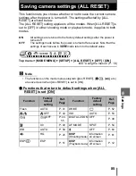 Preview for 85 page of Olympus 225625 - Stylus 800 Digital Camera Advanced Manual