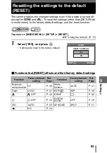 Preview for 83 page of Olympus 225690 - Stylus 600 6MP Digital Camera Advanced Manual