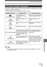 Preview for 101 page of Olympus 225690 - Stylus 600 6MP Digital Camera Advanced Manual