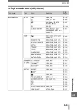 Preview for 145 page of Olympus 225690 - Stylus 600 6MP Digital Camera Advanced Manual