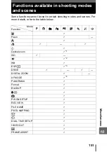 Preview for 151 page of Olympus 225690 - Stylus 600 6MP Digital Camera Advanced Manual