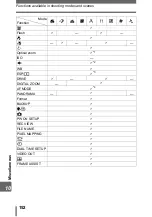 Preview for 152 page of Olympus 225690 - Stylus 600 6MP Digital Camera Advanced Manual