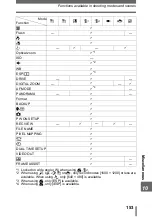 Preview for 153 page of Olympus 225690 - Stylus 600 6MP Digital Camera Advanced Manual