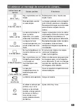 Preview for 69 page of Olympus 225755 - Stylus 700 7.1MP Digital Camera (Spanish) Manual Avanzado