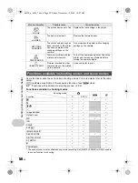 Предварительный просмотр 58 страницы Olympus 225905 - Stylus 760 Digital Camera Instruction Manual