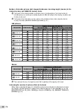 Предварительный просмотр 60 страницы Olympus 227575 Instruction Manual