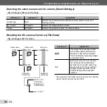 Предварительный просмотр 50 страницы Olympus 228045 Instruction Manual