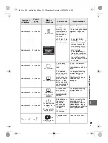 Preview for 119 page of Olympus 262010 - E-3 Digital Camera SLR Instruction Manual