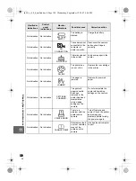 Preview for 120 page of Olympus 262010 - E-3 Digital Camera SLR Instruction Manual