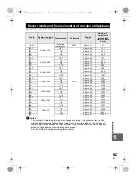 Preview for 133 page of Olympus 262010 - E-3 Digital Camera SLR Instruction Manual