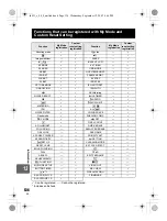 Preview for 134 page of Olympus 262010 - E-3 Digital Camera SLR Instruction Manual