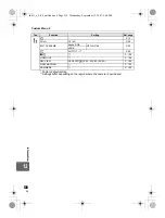 Preview for 138 page of Olympus 262010 - E-3 Digital Camera SLR Instruction Manual