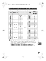 Предварительный просмотр 135 страницы Olympus 262032 Basic Manual