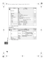 Предварительный просмотр 138 страницы Olympus 262032 Basic Manual