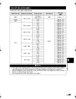 Предварительный просмотр 107 страницы Olympus 262041 Instruction Manual