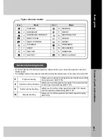Preview for 5 page of Olympus 262081 Instruction Manual