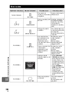 Предварительный просмотр 114 страницы Olympus 262081 Instruction Manual