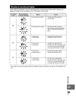 Предварительный просмотр 123 страницы Olympus 262081 Instruction Manual