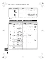 Предварительный просмотр 126 страницы Olympus 262090 Instruction Manual