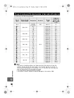 Предварительный просмотр 128 страницы Olympus 262090 Instruction Manual