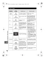 Предварительный просмотр 122 страницы Olympus 262162 Instruction Manual