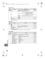 Предварительный просмотр 138 страницы Olympus 262162 Instruction Manual