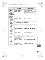 Preview for 127 page of Olympus 262811 Instruction Manual