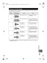 Preview for 137 page of Olympus 262811 Instruction Manual